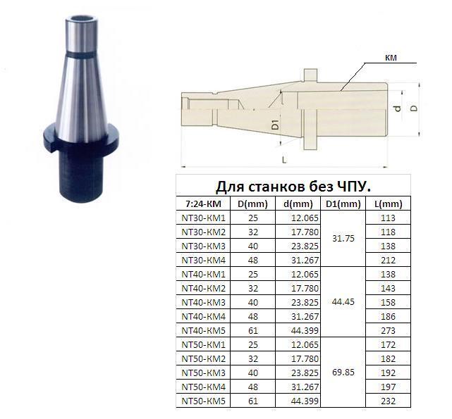 Втулка переходная с хвостовиком 7:24-40 на КМ2 для концевых фрез без лапки для станков без ЧПУ