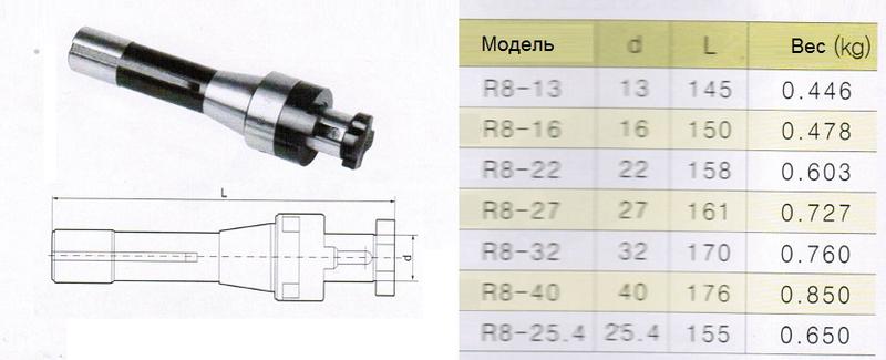 Оправка с хвостовиком R8 (7/16"- 20UNF) / d27-L161 комбинир-ая для нас. цил. и торц. фрез с прод-ой и попер-ой шпонкой Оправка с хвостовиком R8 (7/16"- 20UNF) / d27-L161 комбинир-ая для нас. цил. и торц. фрез с прод-ой и попер-ой шпонкой