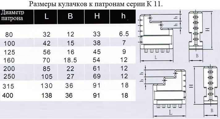 Кулачки обратные d160 к патронам серии К11