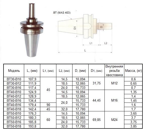 Оправка 7:24 -ВТ50х60 (MAS403) / В16 на внутренний конус сверлильного патрона (для станков с ЧПУ)
