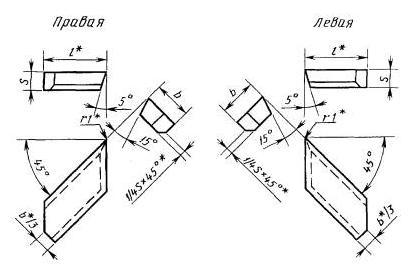 Пластина 15030 ВК8 правая(для фасочных резцов и резцов для обработки пазов типа ласточкин хвост
