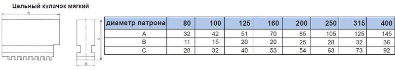 Кулачки мягкие d200 SJ-PS3-200 цельные
