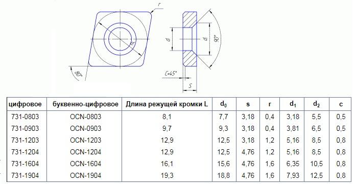 Пластина OCN - 1204 ВК15 ромбическая dвн=5мм (731-1204) Пластина OCN - 1204 ВК15 ромбическая dвн=5мм (731-1204)