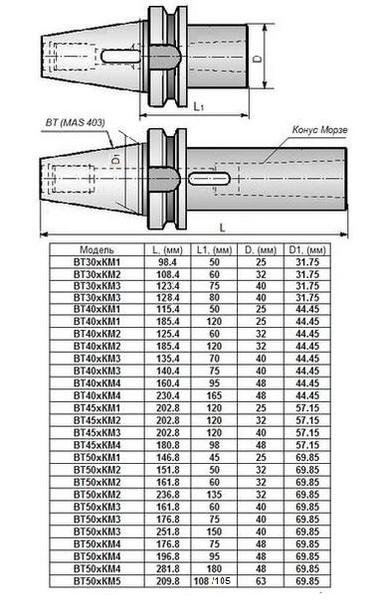 Втулка переходная с хвостовиком 7:24-ВТ50 (MAS403) на КМ2х135мм с отверстием под клин для станков с ЧПУ
