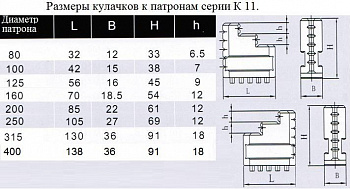   d315    12